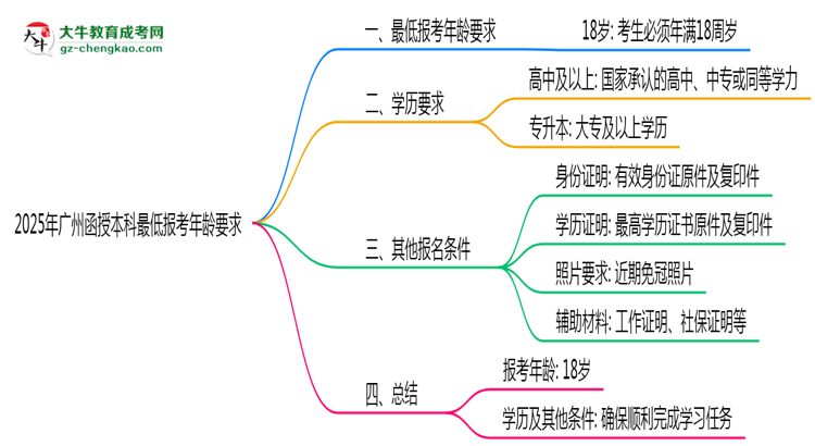 【圖文】2025年廣州函授本科最低報(bào)考年齡要求