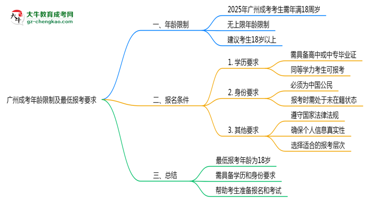 廣州成考年齡限制及最低報考要求說明