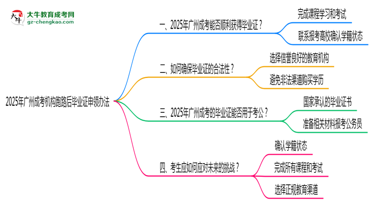 2025年廣州成考機構跑路后畢業(yè)證申領辦法