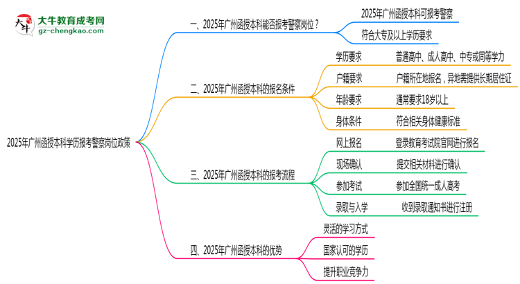 【圖文】2025年廣州函授本科學(xué)歷報考警察崗位政策