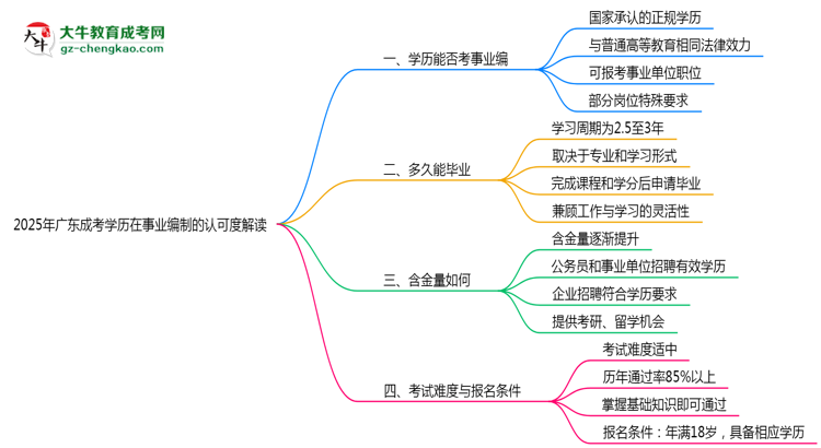 【圖文】2025年廣東成考學歷考事業(yè)編認可度解讀