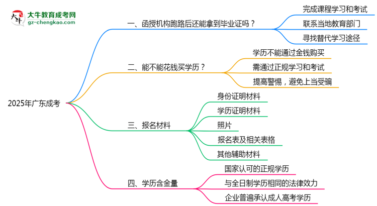 2025年廣東成考機構跑路后畢業(yè)證申領辦法