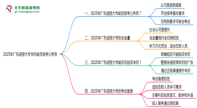 2025年廣東函授大專學歷能否報考公務員崗位思維導圖