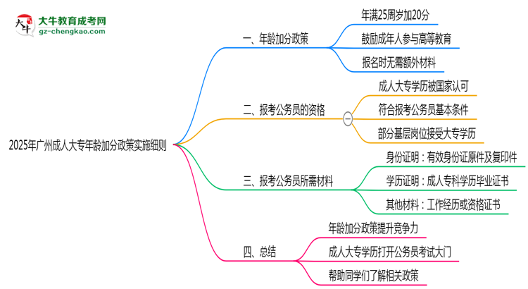 2025年廣州成人大專(zhuān)年齡加分政策實(shí)施細(xì)則思維導(dǎo)圖