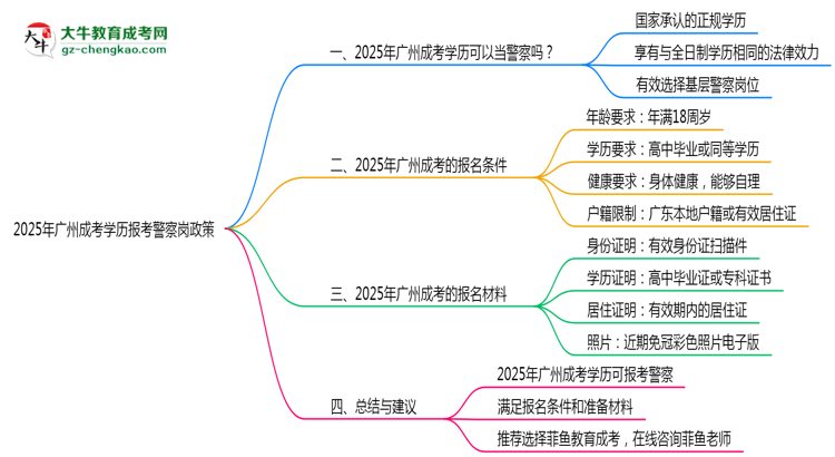 【重磅】2025年廣州成考學(xué)歷報(bào)考警察崗最新政策