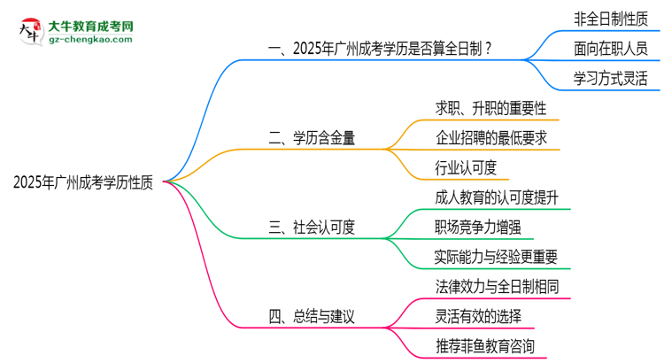 【圖文】2025年廣州成考學(xué)歷是否算全日制官方定義說明