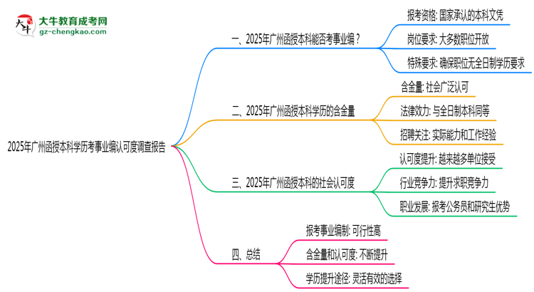 【圖文】2025年廣州函授本科學(xué)歷考事業(yè)編認(rèn)可度調(diào)查報(bào)告