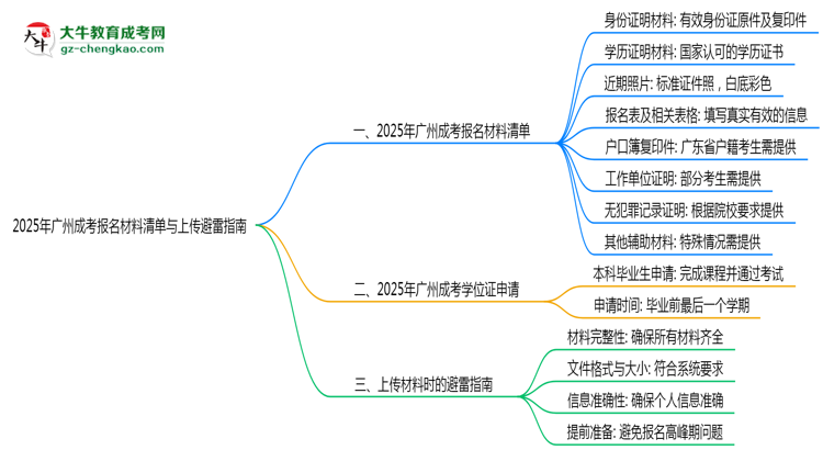 收藏|2025年廣州成考報名材料清單與上傳避雷指南