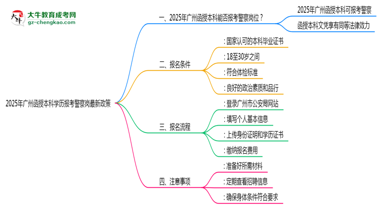 【重磅】2025年廣州函授本科學歷報考警察崗最新政策
