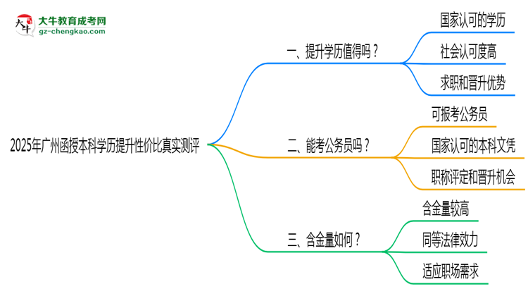 【圖文】2025年廣州函授本科學(xué)歷提升性價(jià)比真實(shí)測評