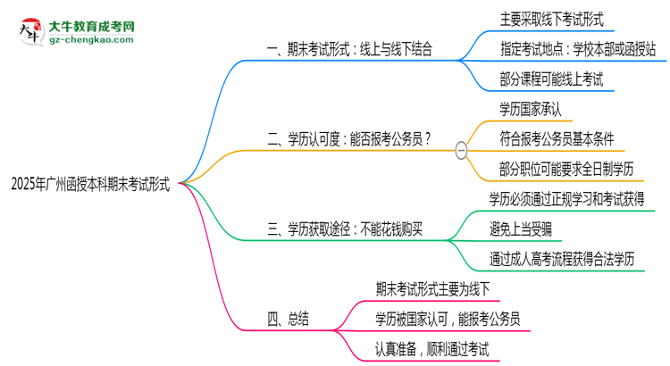 【圖文】2025年廣州函授本科期末考試形式線上or線下