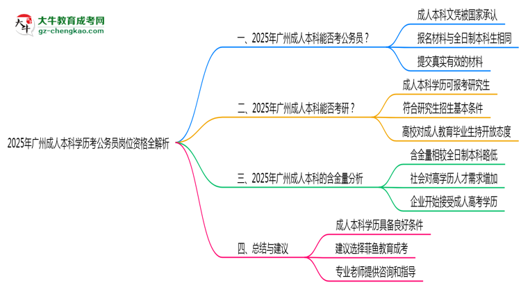 2025年廣州成人本科學歷考公務員崗位資格全解析思維導圖