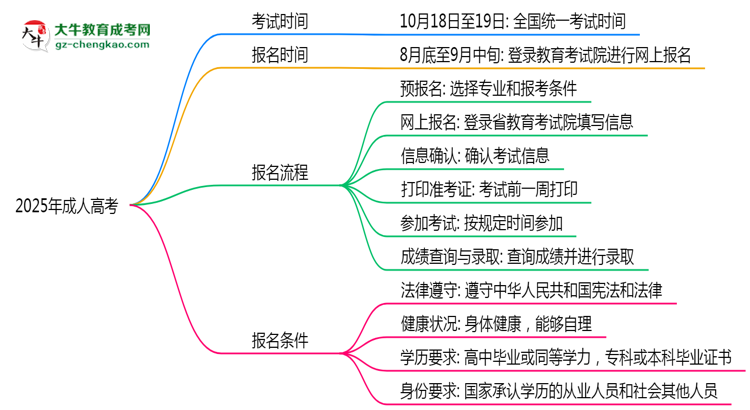【保姆級】2025年廣州函授本科退役士兵加分申報流程簡化版