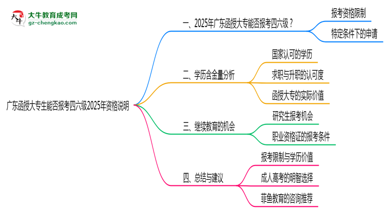 廣東函授大專生能否報(bào)考四六級2025年資格說明思維導(dǎo)圖