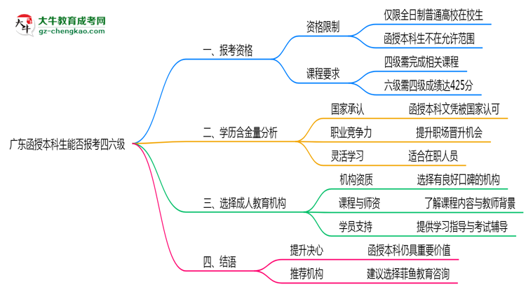 【圖文】廣東函授本科生能否報考四六級2025年資格說明