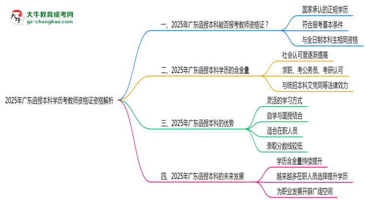 「揭秘」2025年廣東函授本科學歷考教師資格證資格解析
