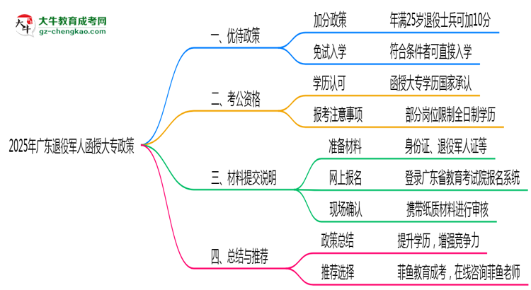 2025年廣東退役軍人函授大專加分政策及材料提交說(shuō)明