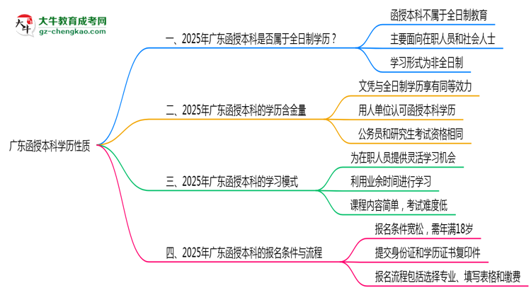 【圖文】廣東函授本科學歷屬于全日制嗎2025年性質(zhì)界定
