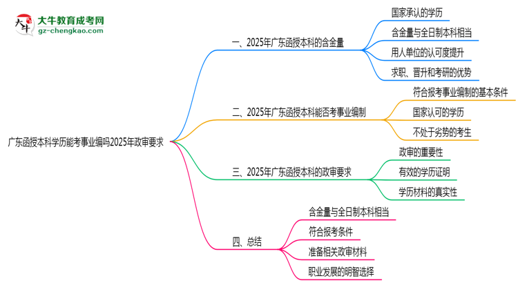 【圖文】廣東函授本科學歷能考事業(yè)編嗎2025年政審要求