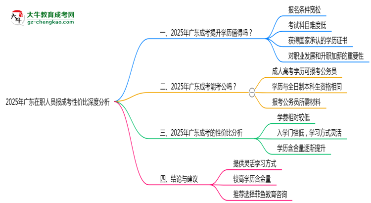 2025年廣東在職人員報(bào)成考性價(jià)比深度分析