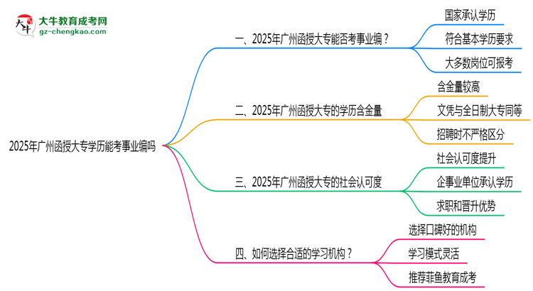 廣州函授大專學歷能考事業(yè)編嗎2025年政審要求思維導圖