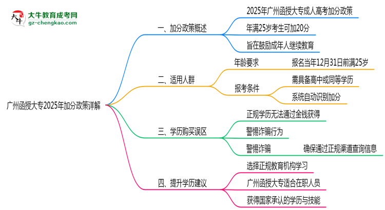 廣州函授大專(zhuān)2025年加分政策詳解（滿25歲自動(dòng)加分）思維導(dǎo)圖