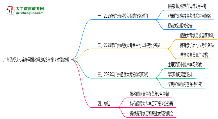 廣州函授大專全年可報名嗎2025年報考時段說明思維導圖