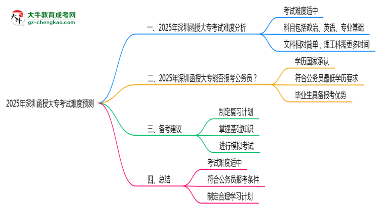 2025年深圳函授大?？荚囯y度預(yù)測(cè)（通過率數(shù)據(jù)）思維導(dǎo)圖