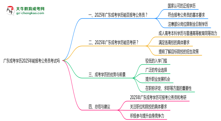 廣東成考學(xué)歷2025年能報(bào)考公務(wù)員考試嗎思維導(dǎo)圖