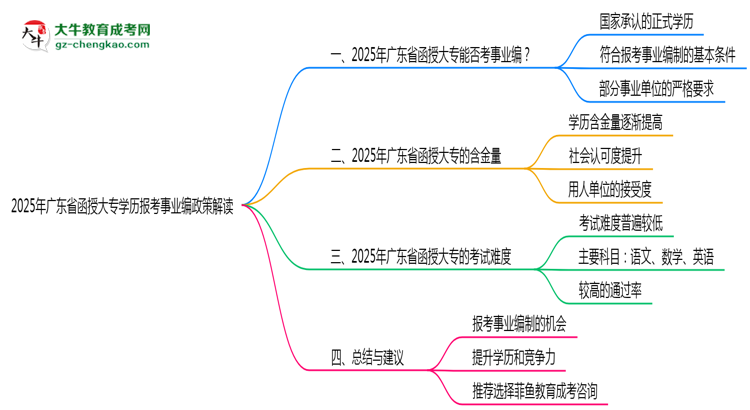 2025年廣東函授大專學歷報考事業(yè)編政策解讀思維導圖