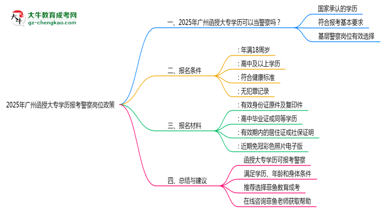 2025年廣州函授大專學歷報考警察崗位政策思維導圖