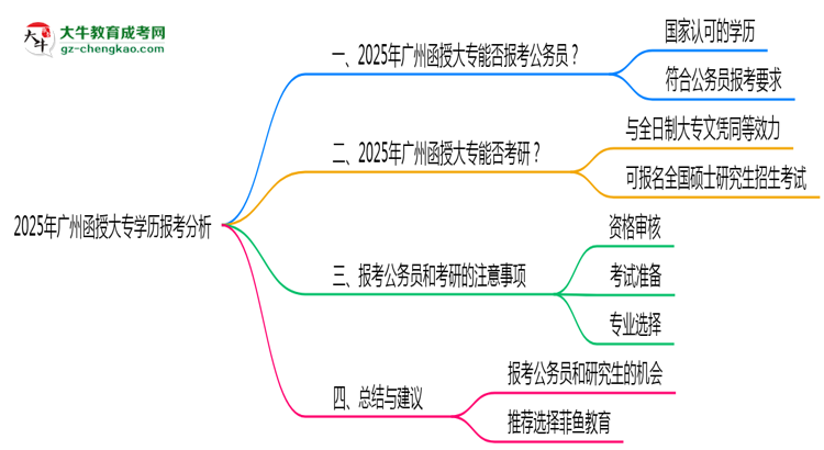 2025年廣州函授大專學歷能否報考公務員崗位思維導圖