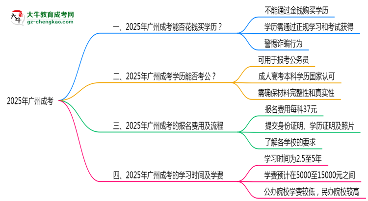 【圖文】2025年廣州嚴(yán)禁成考學(xué)歷買賣官方聲明