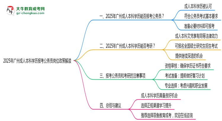 2025年廣州成人本科學歷報考公務員崗位政策解讀思維導圖