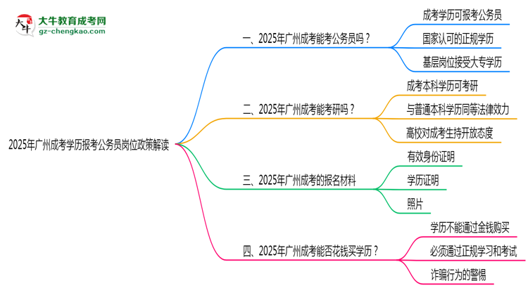 【圖文】2025年廣州成考學(xué)歷報考公務(wù)員崗位政策解讀