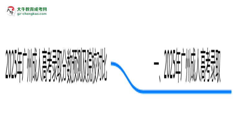 2025年廣州成人高考錄取分?jǐn)?shù)預(yù)測及院校對比思維導(dǎo)圖