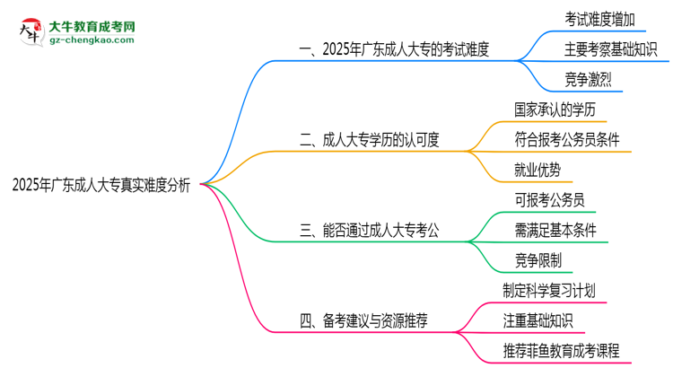 2025年廣東成人大專真實難度分析報告思維導圖