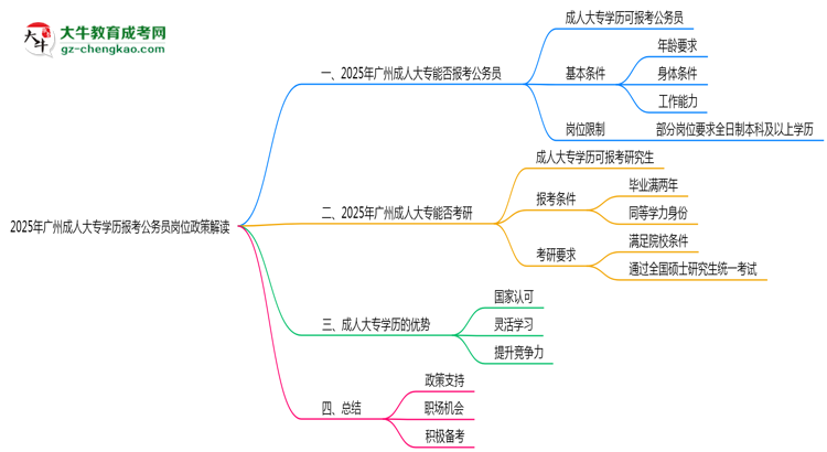 2025年廣州成人大專學歷報考公務員崗位政策解讀思維導圖