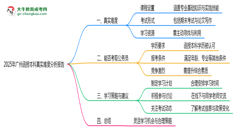 2025年廣州函授本科真實難度分析報告思維導圖