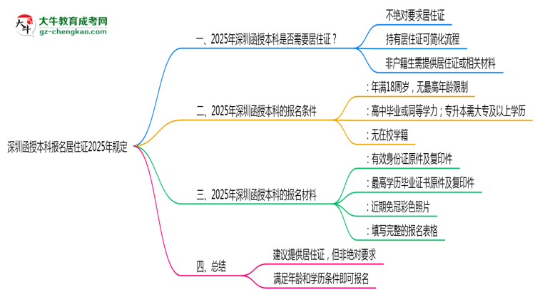 深圳函授本科報(bào)名居住證2025年規(guī)定思維導(dǎo)圖