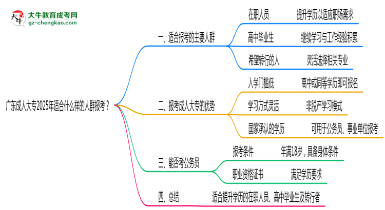 廣東成人大專2025年適合什么樣的人群報(bào)考？思維導(dǎo)圖