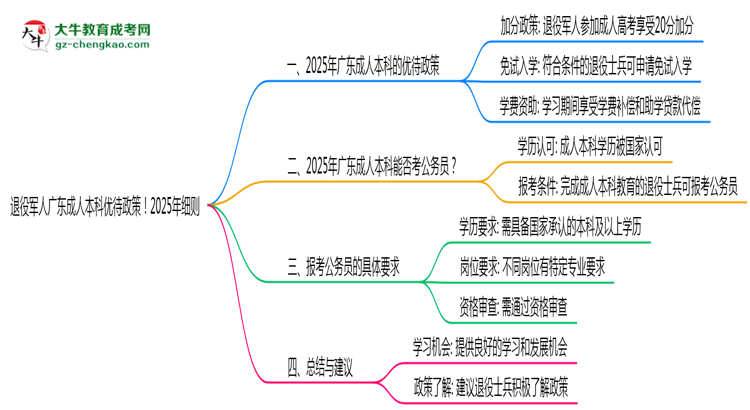 退役軍人廣東成人本科優(yōu)待政策！2025年細則思維導圖