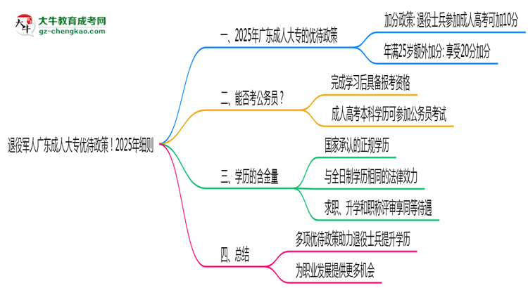 退役軍人廣東成人大專(zhuān)優(yōu)待政策！2025年細(xì)則思維導(dǎo)圖