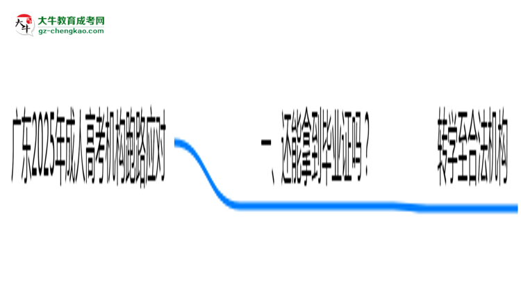 廣東2025年機(jī)構(gòu)停辦了怎么辦？如何領(lǐng)取成人高考畢業(yè)證思維導(dǎo)圖