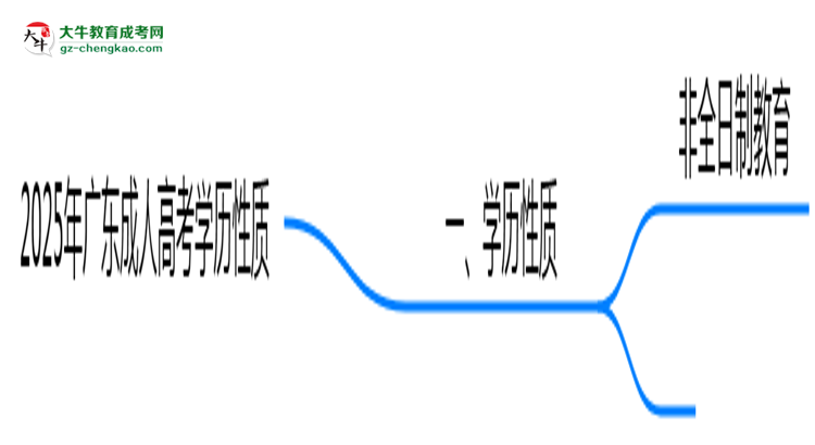 2025年廣東成人高考學(xué)歷性質(zhì)是全日制嗎？思維導(dǎo)圖