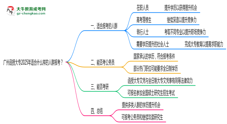 廣州函授大專2025年適合什么樣的人群報(bào)考？