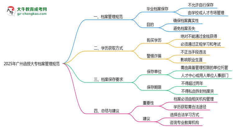 2025年廣州函授大專檔案管理規(guī)范：能自己保存嗎？