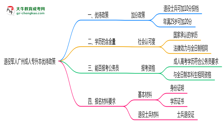 退役軍人廣州成人專升本優(yōu)待政策！2025年細(xì)則