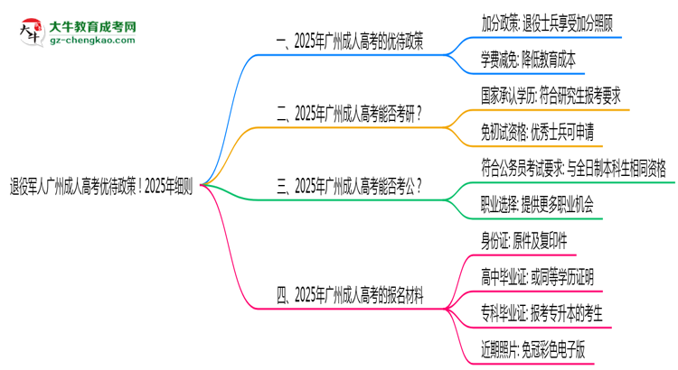 退役軍人廣州成人高考優(yōu)待政策！2025年細(xì)則