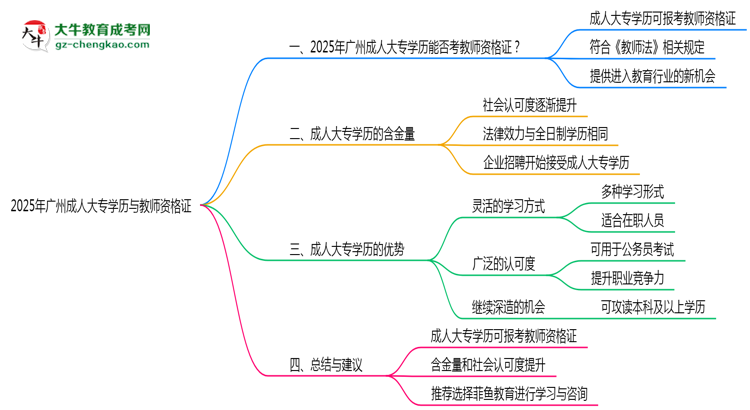 【圖文】廣州2025年教資考試承認(rèn)成人大專學(xué)歷嗎？